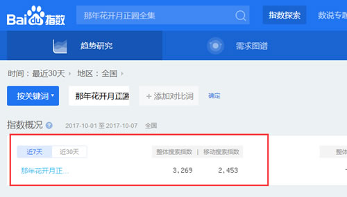  SEO實(shí)戰(zhàn)干貨：利用高權(quán)重網(wǎng)站借力操作關(guān)鍵詞快速排名！ 經(jīng)驗(yàn)心得 第2張